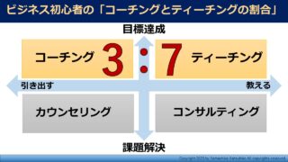 コーチング：ティーチング＝３：７で、起業初心者はよく伸びる