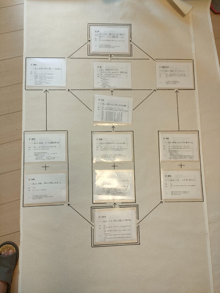 起業前に完成した私のビジョン